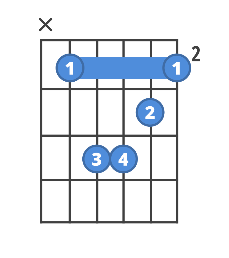 Detail Chord Gitar B Minor Nomer 2