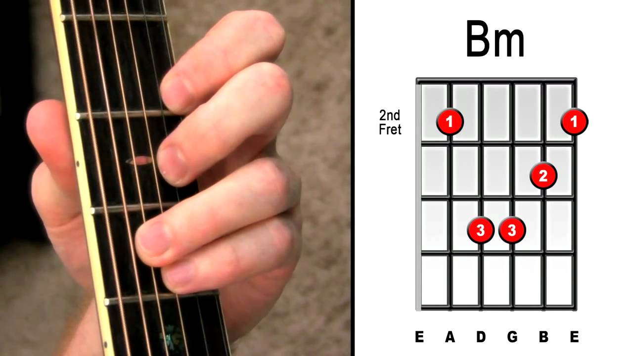 Detail Chord Gitar B Minor Nomer 3