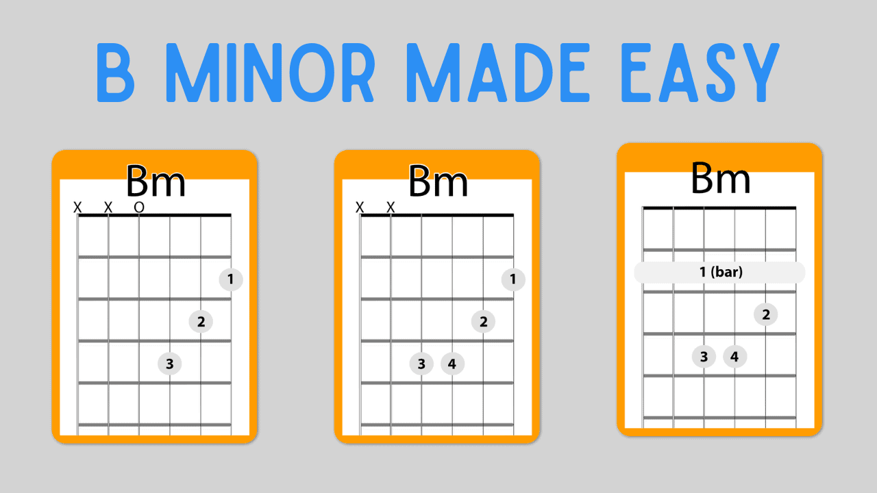 Detail Chord Gitar B Minor Nomer 4