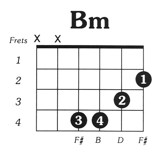 Detail Chord Gitar B Minor Nomer 29