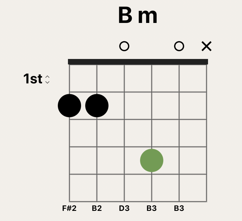 Detail Chord Gitar B Minor Nomer 31