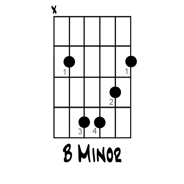 Detail Chord Gitar B Minor Nomer 5