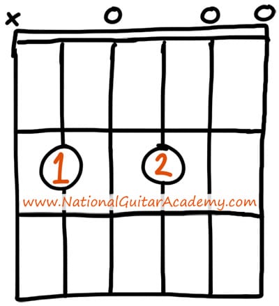 Detail Chord Gitar B Minor Nomer 36