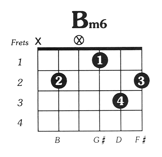 Detail Chord Gitar B Minor Nomer 37