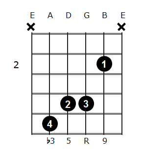Detail Chord Gitar B Minor Nomer 42