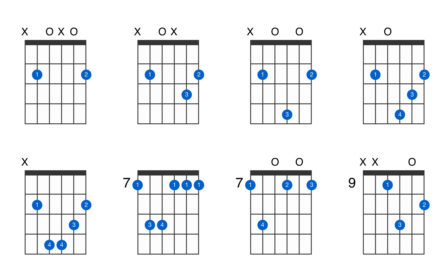 Detail Chord Gitar B Minor Nomer 43