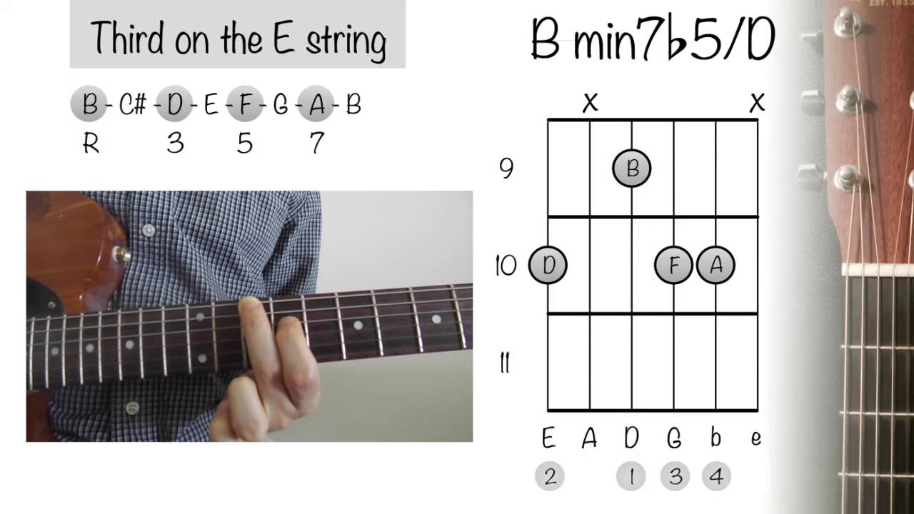 Detail Chord Gitar B Minor Nomer 45