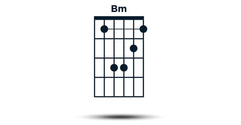 Detail Chord Gitar B Minor Nomer 46