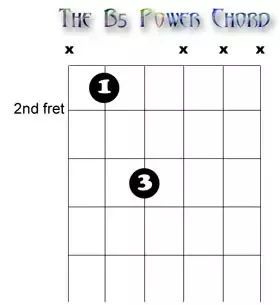Detail Chord Gitar B Minor Nomer 47