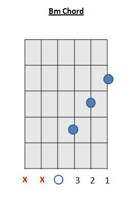 Detail Chord Gitar B Minor Nomer 48