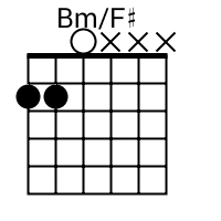 Detail Chord Gitar B Minor Nomer 49