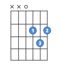Detail Chord Gitar B Minor Nomer 50