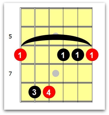 Detail Chord Gitar B Minor Nomer 51