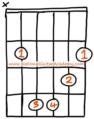 Detail Chord Gitar B Minor Nomer 7