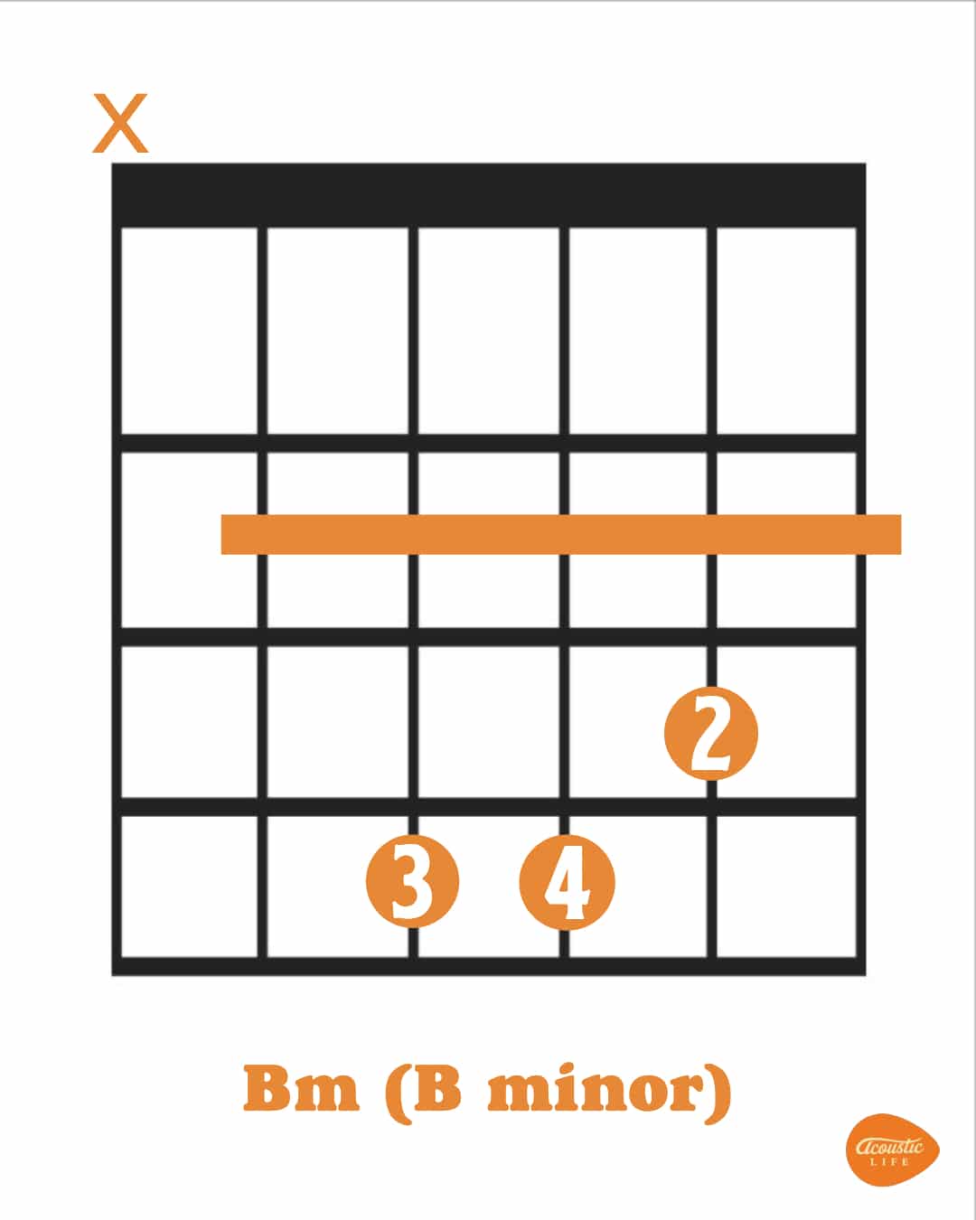 Detail Chord Gitar B Minor Nomer 9