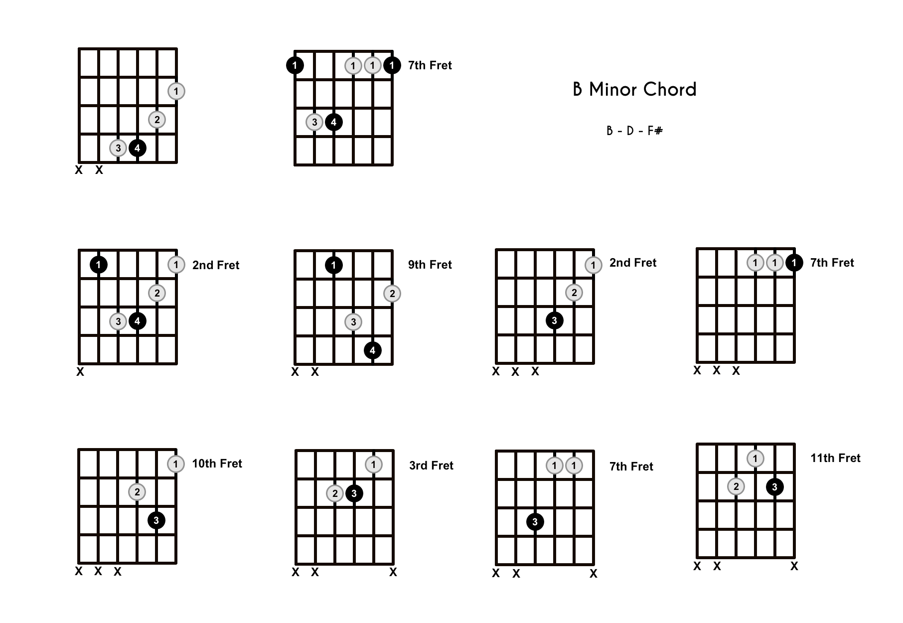 Detail Chord Gitar B Minor Nomer 10