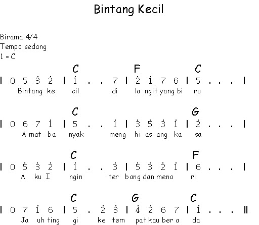 Chord Gitar Bintang Kecil - KibrisPDR