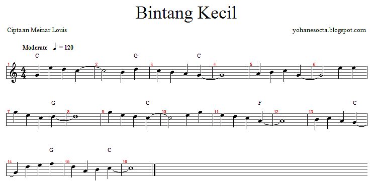 Detail Chord Gitar Bintang Kecil Nomer 19