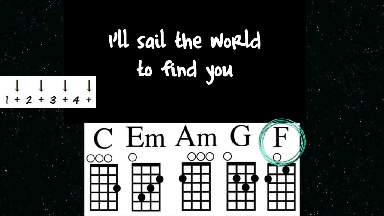 Detail Chord Gitar Count On Me Nomer 10