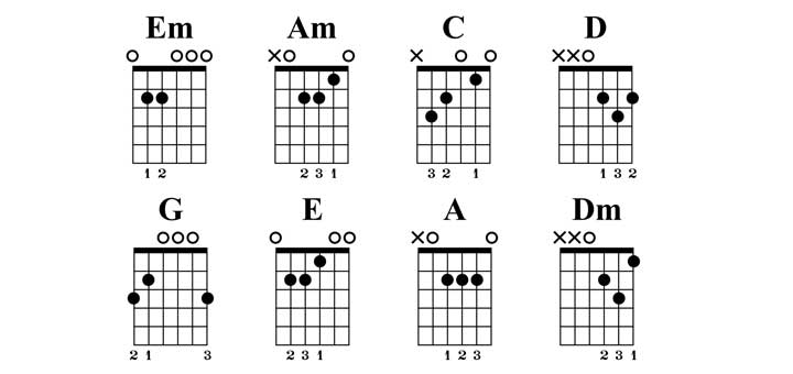 Detail Chord Gitar Count On Me Nomer 38