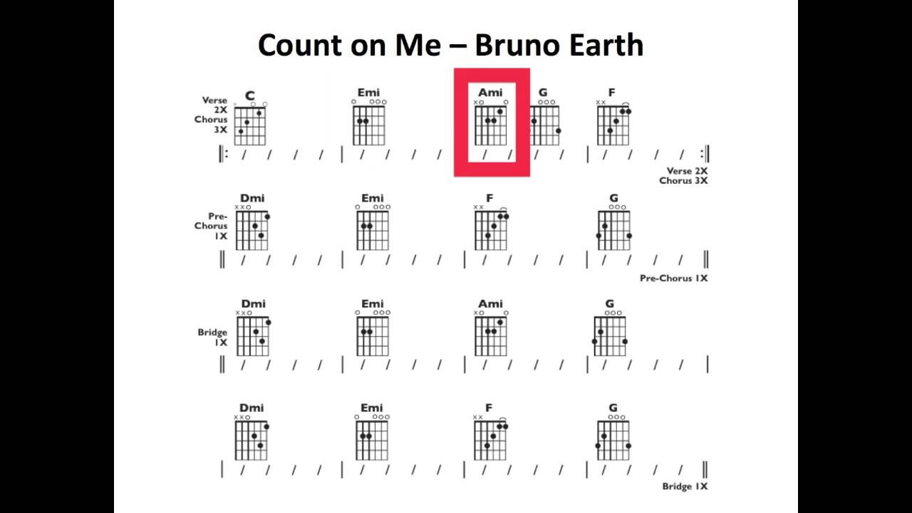 Detail Chord Gitar Count On Me Nomer 6