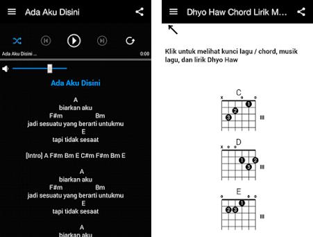 Detail Chord Gitar Dhyo Haw Asap Indah Nomer 28