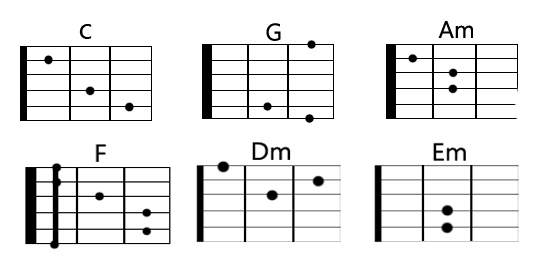 Detail Chord Gitar Diary Nomer 6