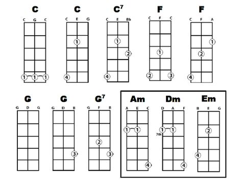 Detail Chord Gitar Djoker Cinta Tak Harus Memiliki Nomer 27