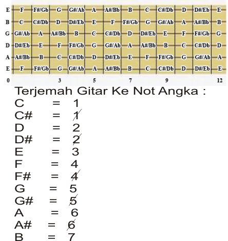 Detail Chord Gitar Gaby Tinggal Kenangan Akustik Nomer 53