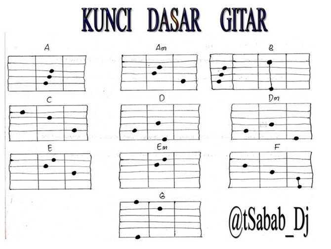 Detail Chord Gitar Hukum Rimba Nomer 54