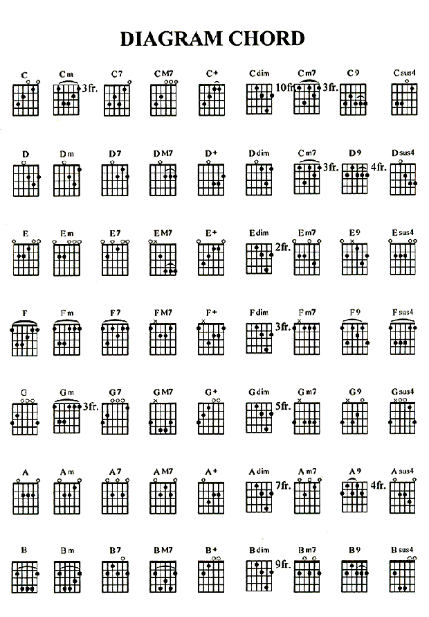 Detail Chord Gitar Hukum Rimba Marjinal Nomer 34