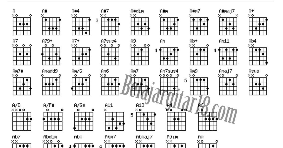Detail Chord Gitar Komplit Nomer 10