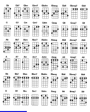 Detail Chord Gitar Komplit Nomer 16