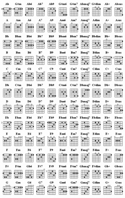 Detail Chord Gitar Komplit Nomer 22