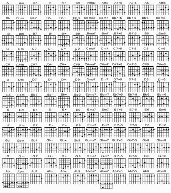 Detail Chord Gitar Komplit Nomer 4