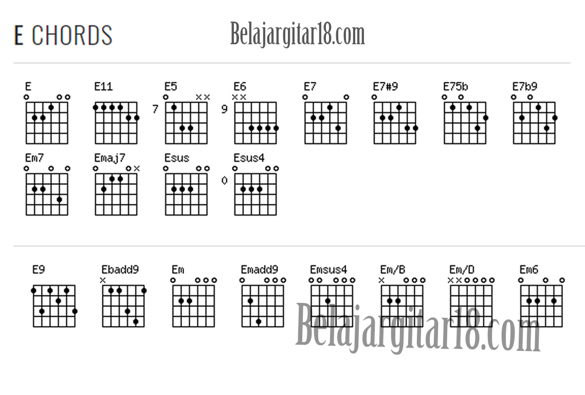 Detail Chord Gitar Komplit Nomer 23
