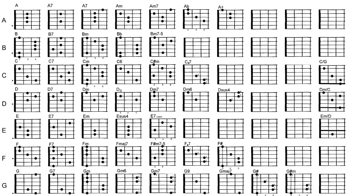Detail Chord Gitar Komplit Nomer 26