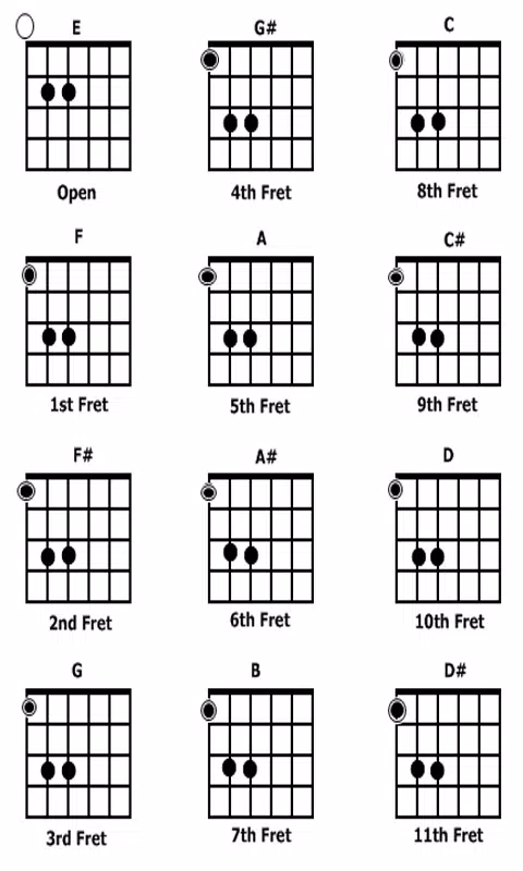 Detail Chord Gitar Komplit Nomer 32