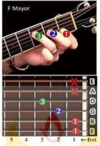 Detail Chord Gitar Komplit Nomer 36