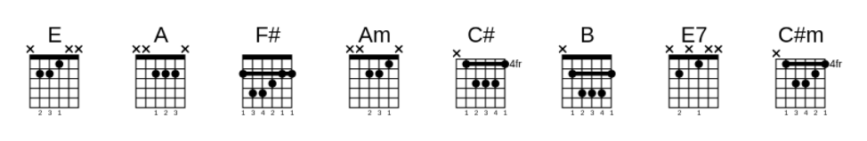 Detail Chord Gitar Komplit Nomer 37