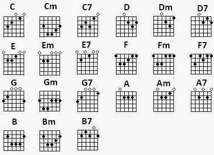 Detail Chord Gitar Komplit Nomer 6