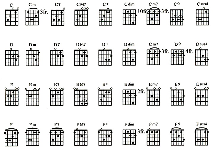 Detail Chord Gitar Komplit Nomer 9