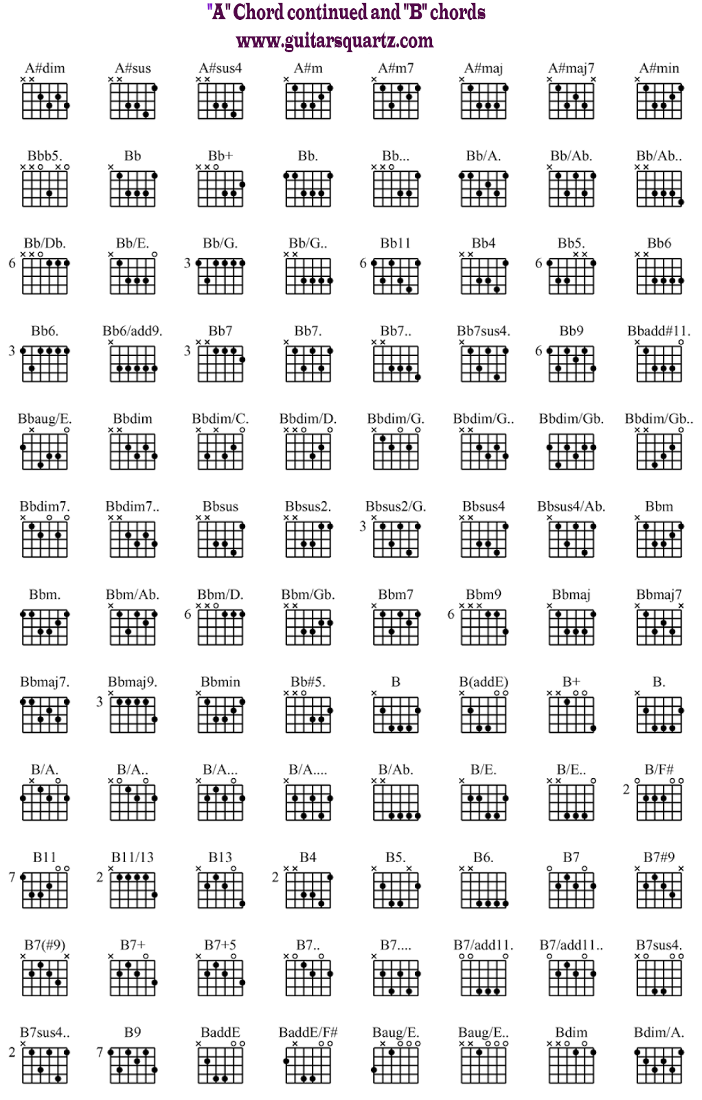 Chord Gitar Lengkap Gambar - KibrisPDR