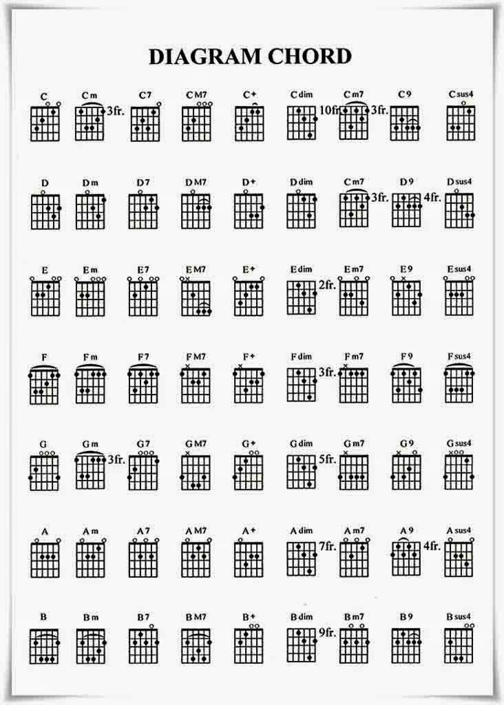 Detail Chord Gitar Lengkap Gambar Nomer 17