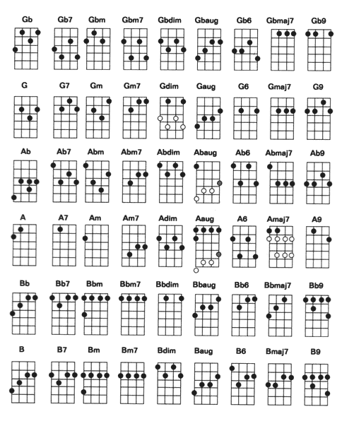 Detail Chord Gitar Lengkap Gambar Nomer 18