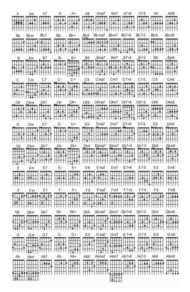 Detail Chord Gitar Lengkap Gambar Nomer 35