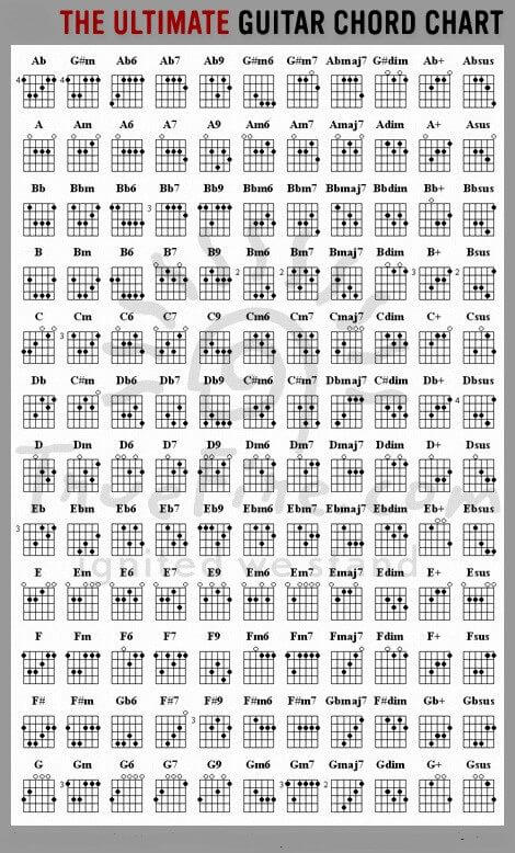 Detail Chord Gitar Lengkap Gambar Nomer 8