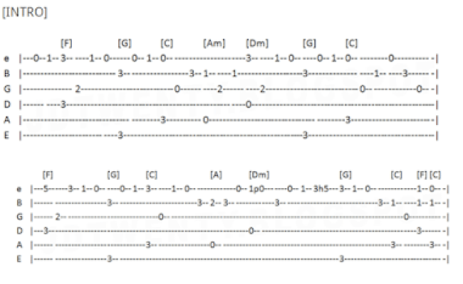 Detail Chord Gitar Surat Cinta Starla Nomer 43