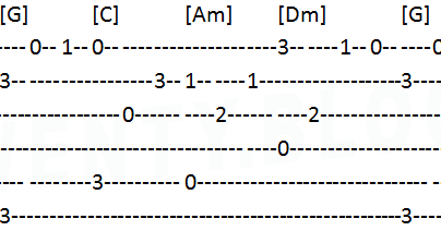 Detail Chord Gitar Surat Cinta Starla Nomer 55