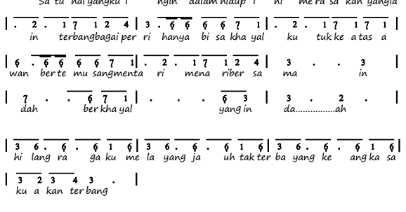 Detail Chord Gitar Terbang Kotak Nomer 28